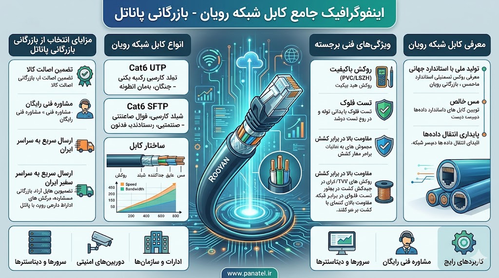 کابل شبکه رویان