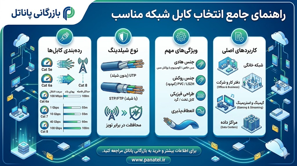 قیمت کابل شبکه