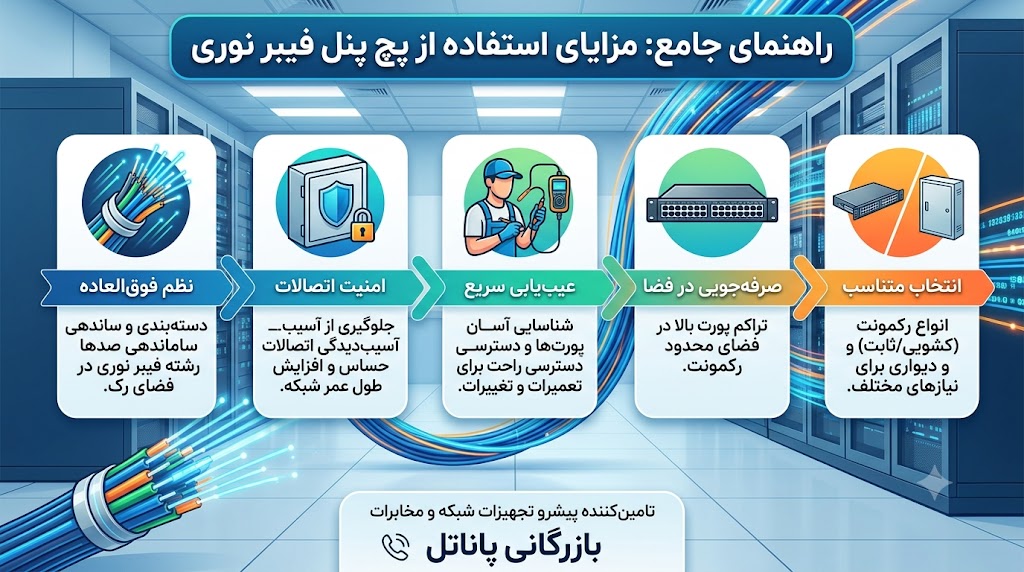 پچ پنل فیبر نوری