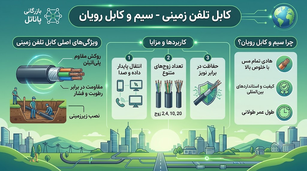 کابل تلفن زمینی رویان