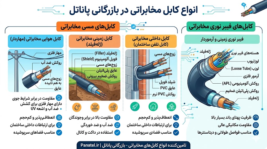 کابل مخابراتی