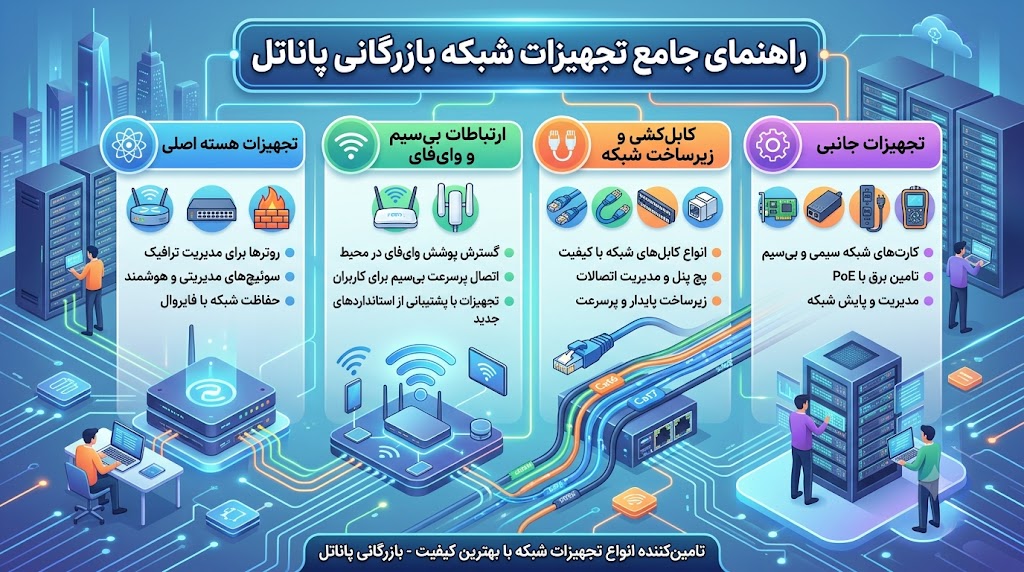 خرید تجهیزات شبکه